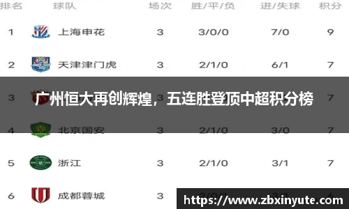 广州恒大再创辉煌，五连胜登顶中超积分榜
