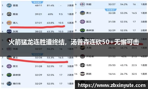 火箭猛龙连胜遭终结，汤普森连砍50+无懈可击