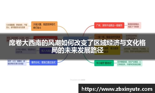 席卷大西南的风潮如何改变了区域经济与文化格局的未来发展路径